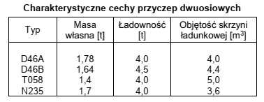 Na podstawie danych zawartych w tabeli określ, którą 