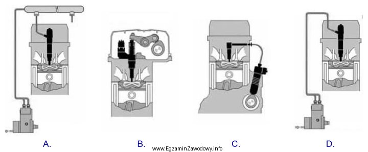 Układ wtryskowy silnika wysokoprężnego z zastosowaniem pompowtryskiwaczy 