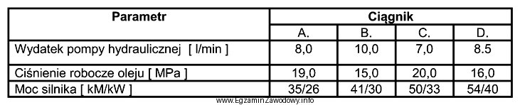 Do współpracy z przyczepą wywrotką o zapotrzebowaniu oleju 8 