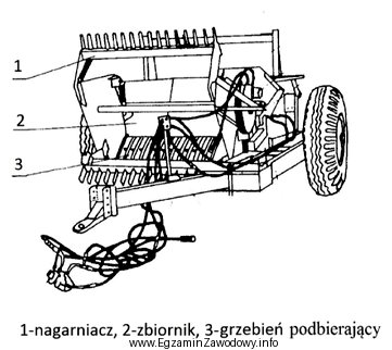 Którą maszynę rolniczą przedstawia zamieszczona ilustracja?