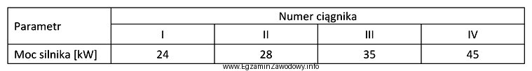 Który ciągnik należy zagregować z pięciopolową 