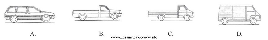 Który z rysunków przedstawia samochód z nadwoziem 