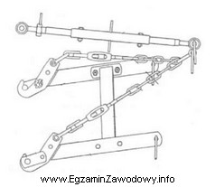 Na rysunku przedstawiono sprzęg do