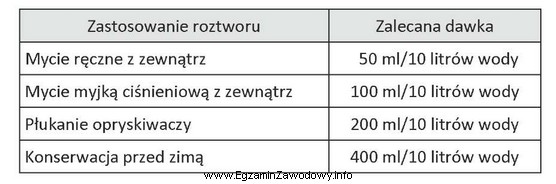 Jaki będzie koszt zakupu preparatu do sporządzenia 100 litró