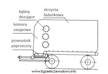 Na schemacie przedstawiono