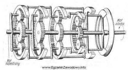 Na rysunku przedstawiono skrzynię biegów