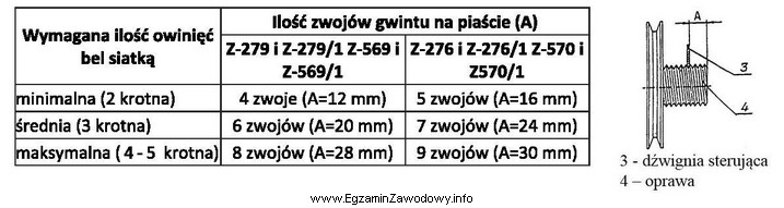 Ilość owinięć bel siatką zależy od ustawienia 