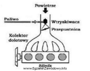 Który silnik przedstawiono na schemacie?