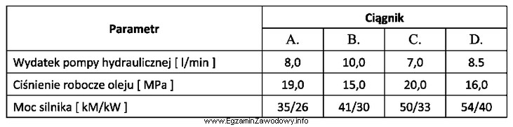 Do współpracy z przyczepą wywrotką o zapotrzebowaniu oleju 8 