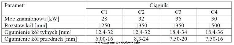 Który ciągnik należy zastosować do prac pielę