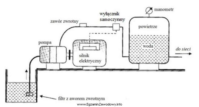 Schemat przedstawia