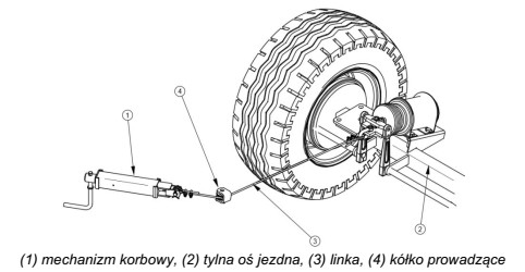 Przedstawiony na ilustracji mechanizm przyczepy rolniczej jest przeznaczony do