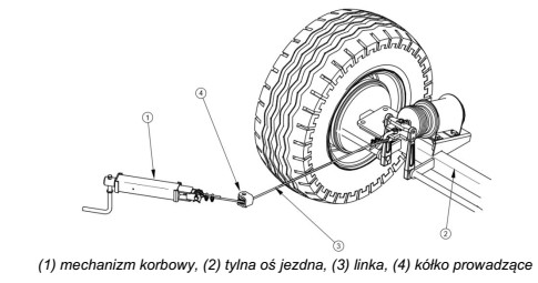 Ilustracja przedstawia mechanizm przyczepy rolniczej jest przeznaczony do