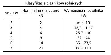 Korzystając z danych zamieszczonych w tabeli wskaż numer klasy 