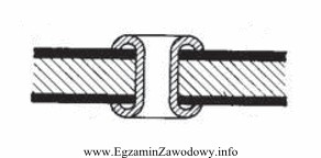 Rysunek przedstawia połączenie