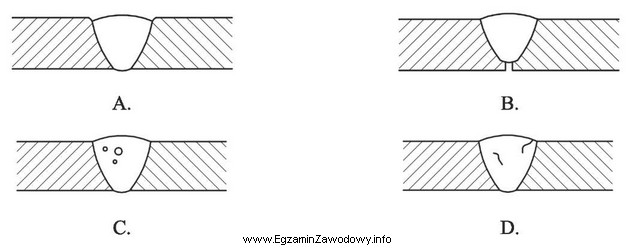 W czasie spawania może dochodzić do powstawania wad w 