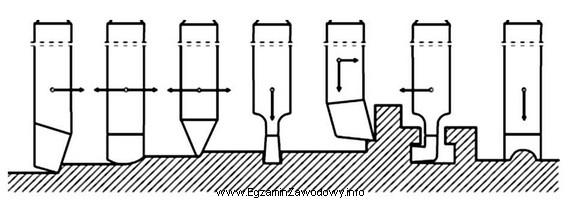 Który sposób obróbki skrawaniem pokazano na rysunku (