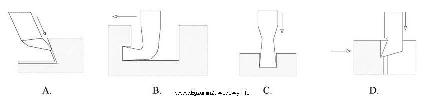 Który rysunek przedstawia proces przecinania wykonywany na strugarce?