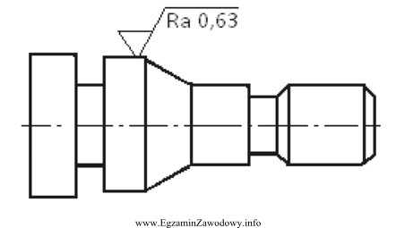 Zgodnie z przedstawionym rysunkiem, chropowatość oznaczonej powierzchni trzpienia, moż