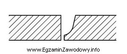 Na rysunku przedstawiono sposób przygotowania brzegów spawanych blach 