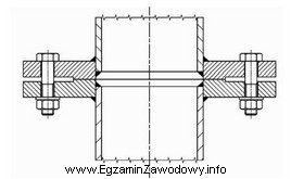 Który rodzaj połączenia rurowego przedstawia rysunek?