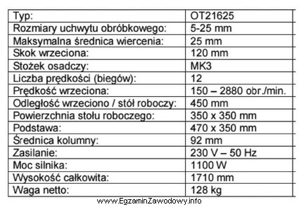 Którą maszynę charakteryzują dane techniczne zawarte we fragmencie dokumentacji 