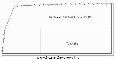 Zapis nad tabliczką rysunkową zawiera informacje dotyczące