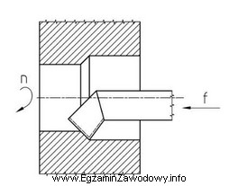 Na rysunku przedstawiono przedmiot podczas toczenia