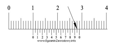 Który przyrząd pomiarowy posiada podziałkę pokazaną na 