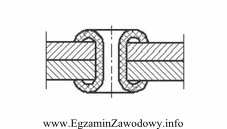 Na rysunku przedstawiono połączenie blach nitem