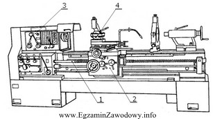 Na rysunku tokarki pociągowej numerem 2 oznaczono