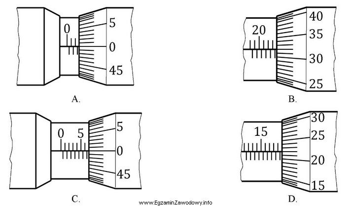 Który rysunek przedstawia wynik pomiaru mikrometrem, wynoszący 23,82 mm?