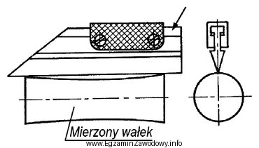 Przedstawione na rysunku narzędzie oznaczone strzałką zastosowano do 