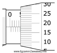 Na śrubie mikrometrycznej przedstawionej na rysunku, wymiar wynosi