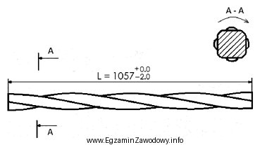 Rysunek przedstawia pręt zwijany o przekroju