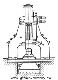 Na rysunku przedstawiono schemat młota