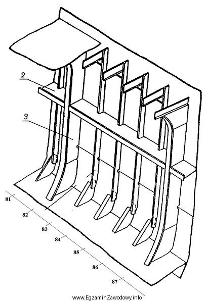 Na rysunku przedstawiono sekcję burty z usztywnieniami. Które z 