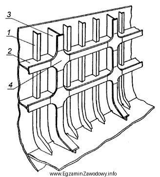 Na rysunku przedstawiono poprzeczny układ wiązań burty w 