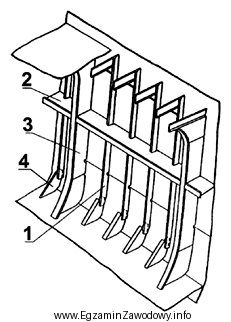 Elementy sekcji burty oznaczone na rysunku cyframi 2 i 3 będą 