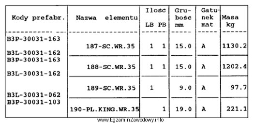 W oparciu o przedstawiony fragment dokumentacji, ściankę poz. 188 na 