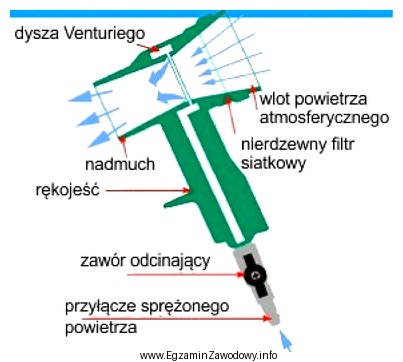 Na rysunku przedstawiono