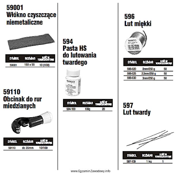 Zgodnie z kartą katalogową lut miękki o grubości 2,5 