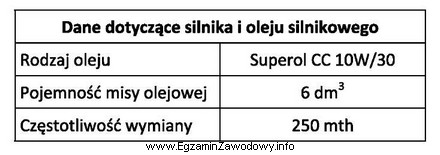 Korzystając z danych zawartych w tabeli, określ koszt 