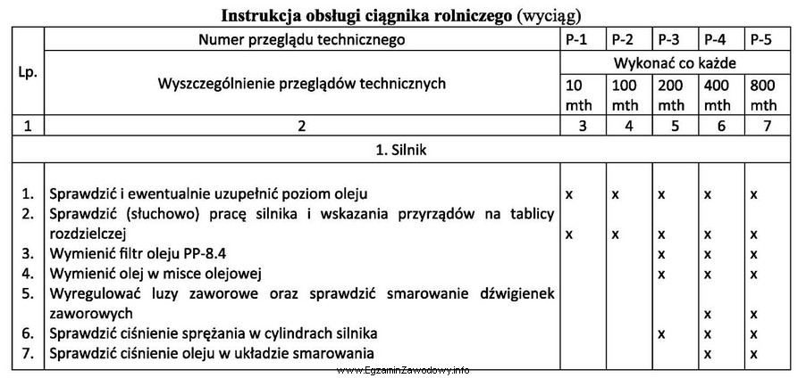 Korzystając z danych zamieszczonych w tabeli czynności przeglą