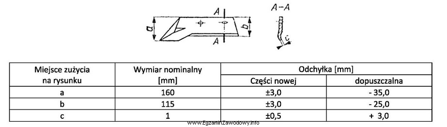 Który wymiar pozwala kwalifikować lemiesz płużny do 