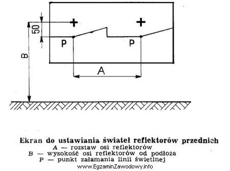 Granica światła i cienia świateł mijania w 