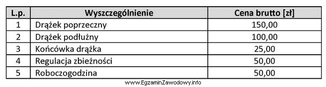 Opierając się na danych zawartych w tabeli, oblicz ł