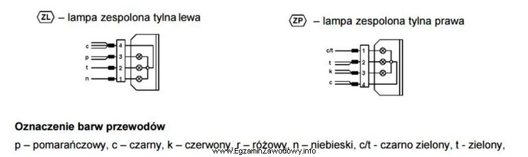 Którym kolorem oznaczony jest przewód masowy lamp tylnych 