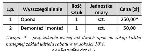 Jaki będzie całkowity koszt wymiany wszystkich opon w 