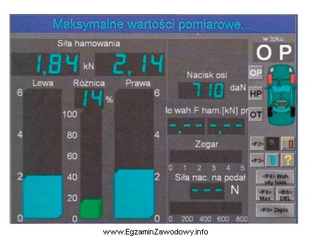 Wartość siły hamowania 2,14 kN dotyczy hamulca koła